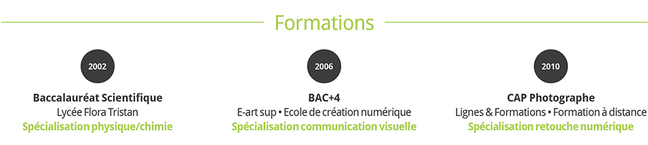 CV_Formations2k